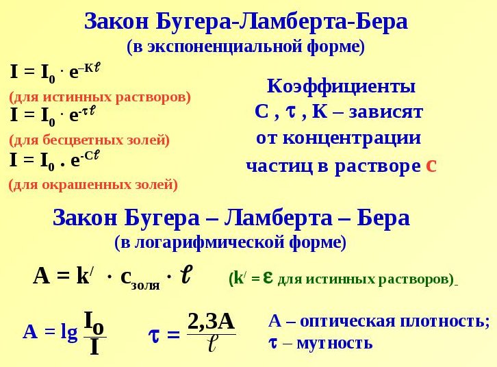 Бугера ламберта бера концентрация. Бугера Ламберта бера. Графическое изображение закона Бугера Ламберта бера. Вывод закона Бугера Ламберта. Вывод уравнения Бугера Ламберта бера.