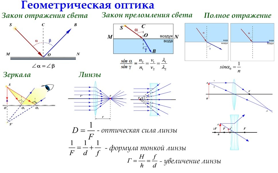 Презентация на тему преломление света 8 класс